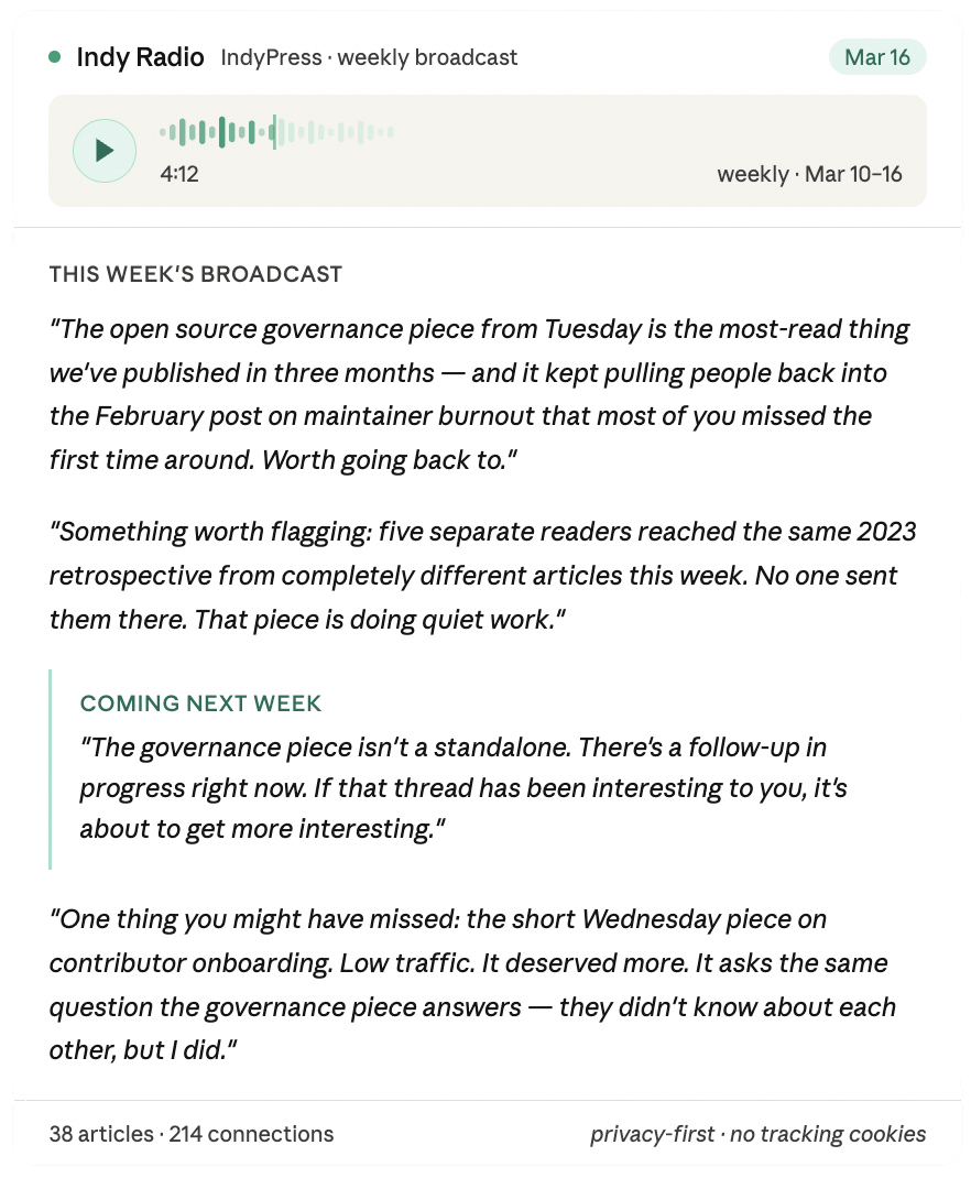Indy Radio mockup showing a March 16 broadcast screen with a 4:12 audio recap of this week’s most-read open‑source governance pieces and teasers for next week’s follow‑up and related onboarding article.
